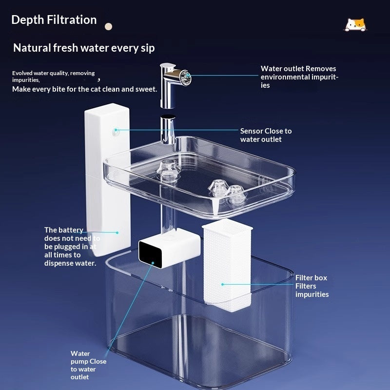 Smart Cat Water Fountain – Wireless Sensor, 1.5L Auto Dispenser